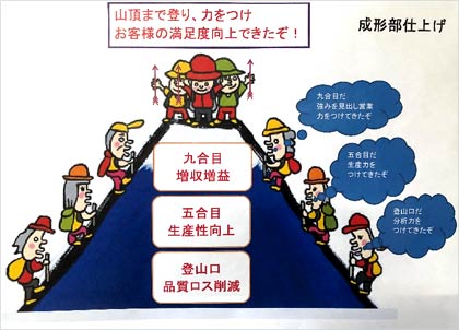ﾆｺﾆｺ五輪ﾎﾟｽﾀｰ展