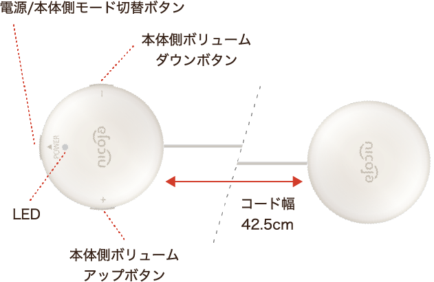 仕様